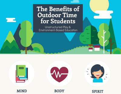Infographic: The Benefits of Outdoor Time for Students